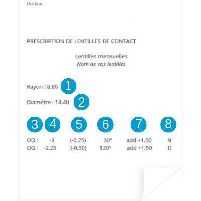 how to read a prescription