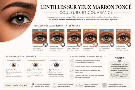 lentilles de couleur pour les yeux marron